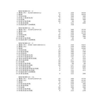 钢屋架如何计算工程量的公式图片 钢结构蹦极施工 第4张