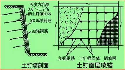 混凝土加固技术的原理是什么 建筑效果图设计 第5张