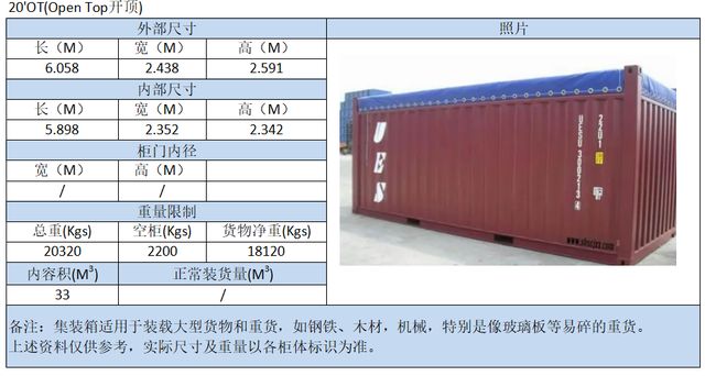 集装箱常用规格型号 钢结构钢结构螺旋楼梯施工 第4张