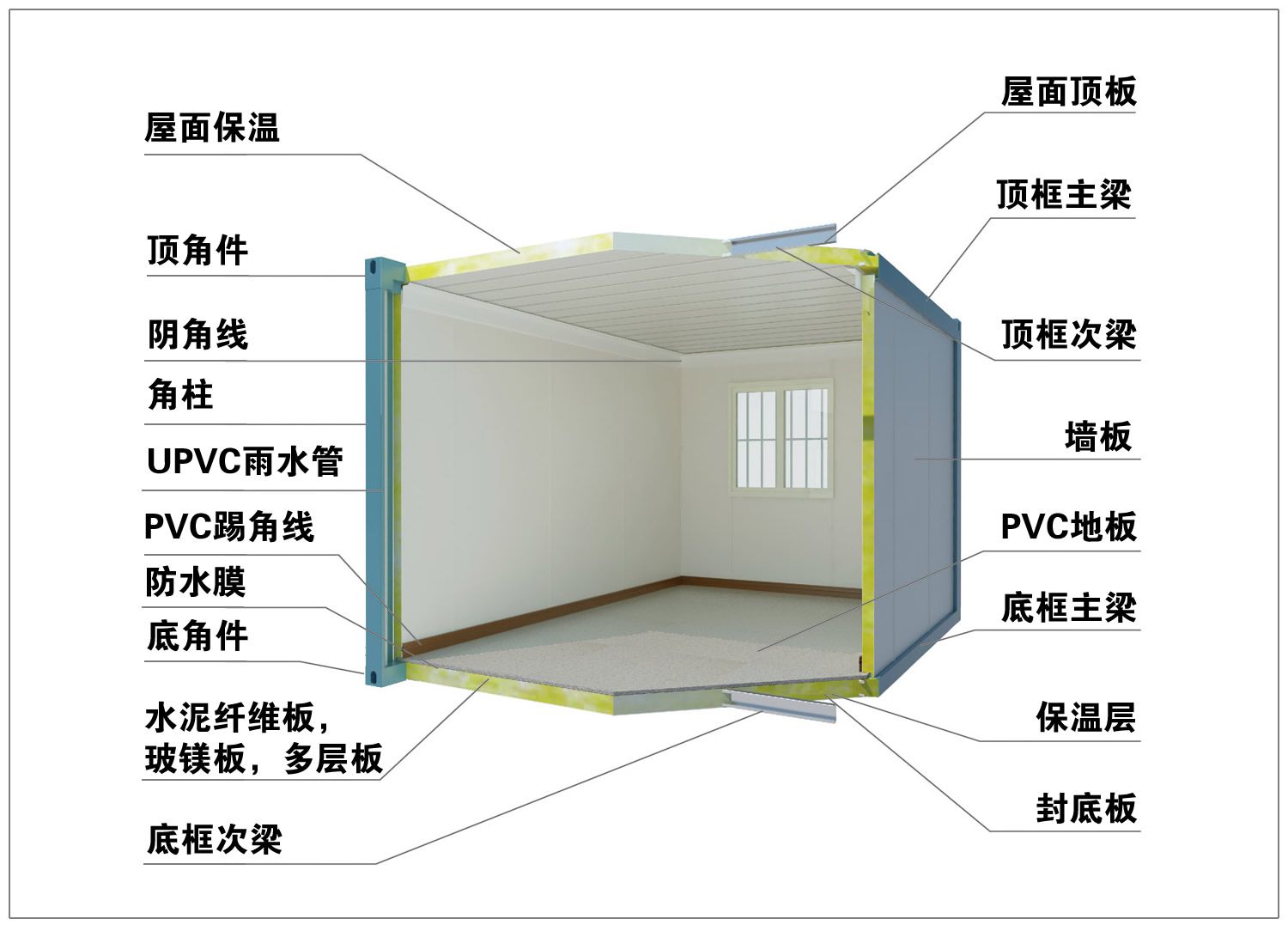 集装箱房结构图（集装箱房屋的结构特点） 钢结构异形设计 第4张