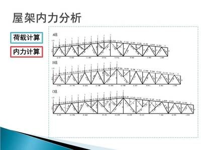 屋架荷载计算（屋架荷载组合实例解析屋架荷载组合实例解析） 结构砌体设计 第5张