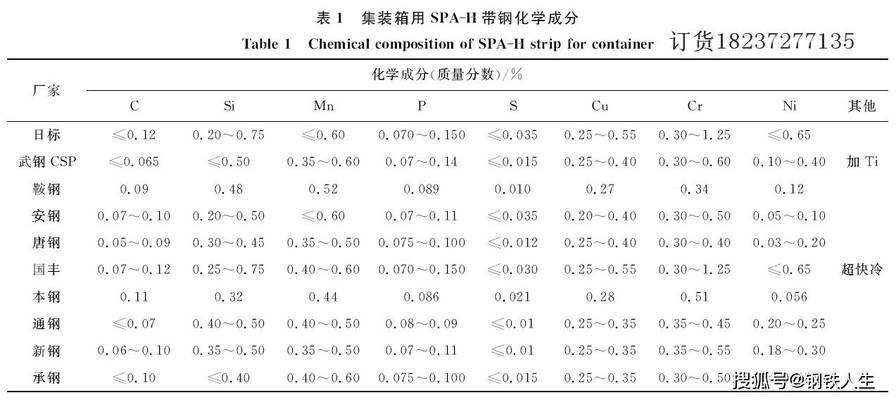 集装箱钢板厚度公差标准（集装箱钢板厚度公差标准iso9445-2标准） 结构桥梁钢结构施工 第2张