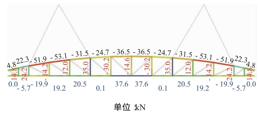 钢屋架内力分析工况包括施工阶段验算 装饰家装施工