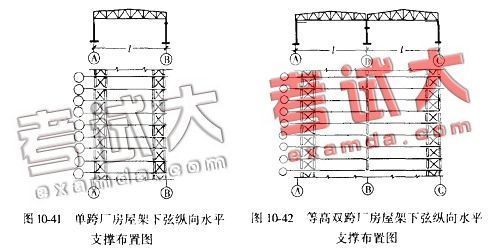 为什么要设置屋架支撑系统 结构电力行业施工 第1张