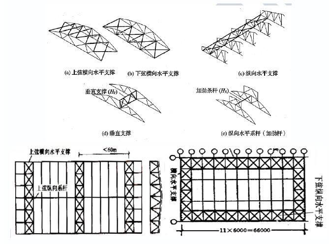 为什么要设置屋架支撑系统 结构电力行业施工 第5张