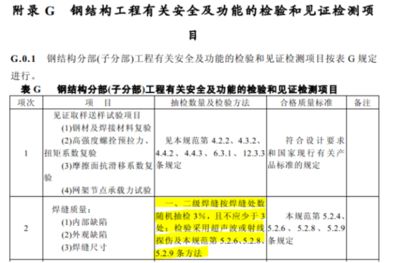 钢结构探伤需要套定额吗 装饰家装施工 第4张