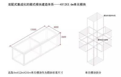 集装箱式建筑设计图纸（集装箱式建筑设计图纸可以在以下网站找到：集装箱建筑设计图纸） 结构砌体设计 第5张