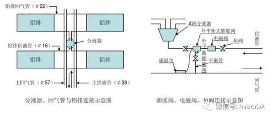 冷库钢排配比