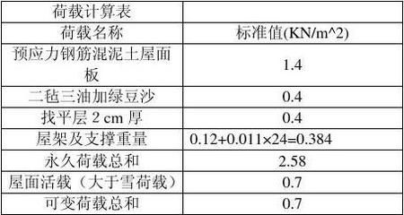 普通梯形钢屋架设计计算书 北京加固设计（加固设计公司） 第1张