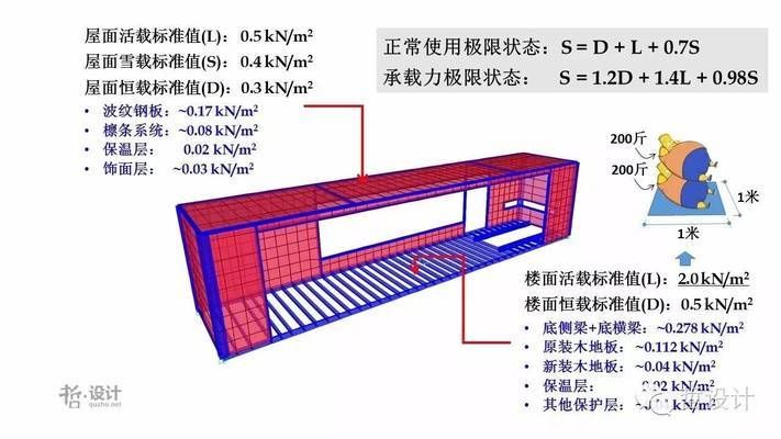 集装箱框架结构图 结构桥梁钢结构施工 第4张