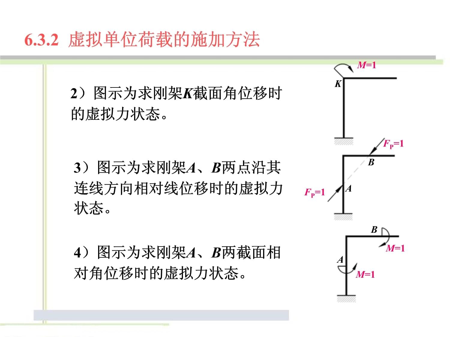 钢架结构荷载计算公式表（钢架结构荷载计算公式及注意事项） 结构工业钢结构设计 第1张