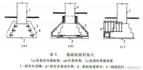 钢结构地基基础 钢结构蹦极设计 第2张
