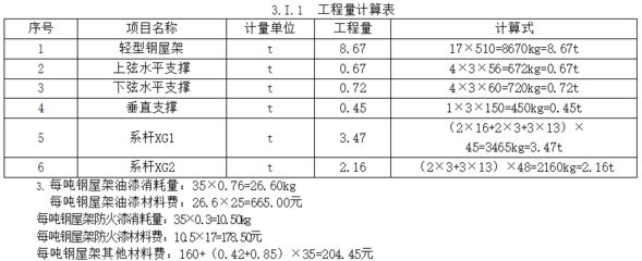 钢屋架工程量应（钢屋架自重计算技巧） 钢结构钢结构螺旋楼梯施工 第5张