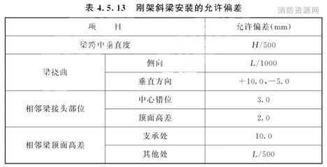 钢架垂直度偏差大了怎么调整（调整钢架垂直度偏差的方法） 建筑效果图设计 第5张