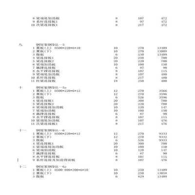 钢屋架工程量计算方法正确的