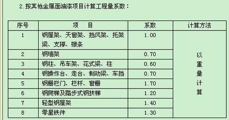 钢屋架工程量计算方法正确的 结构工业装备设计 第4张