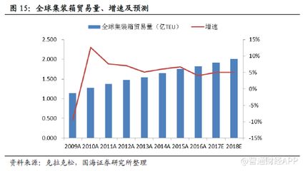 集装箱钢材价格走势分析图 建筑消防施工 第2张