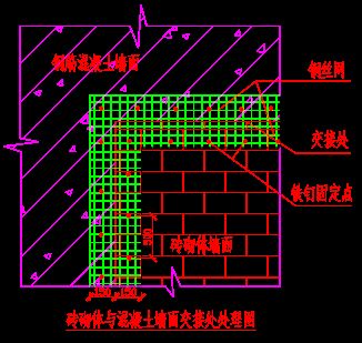 混凝土加固方案编制步骤是什么（加固工程成本控制）