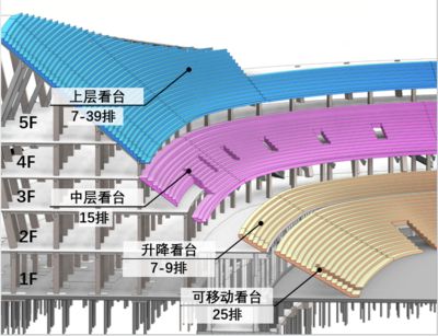 看台钢结构套什么定额（钢结构设计规范最新版） 建筑方案施工 第4张