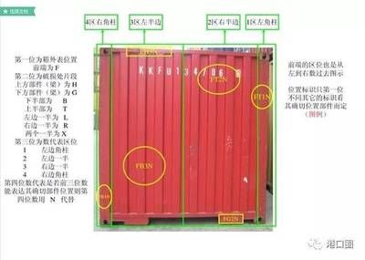 集装箱零部件名称和图片（关于集装箱零部件的名称及其图片）