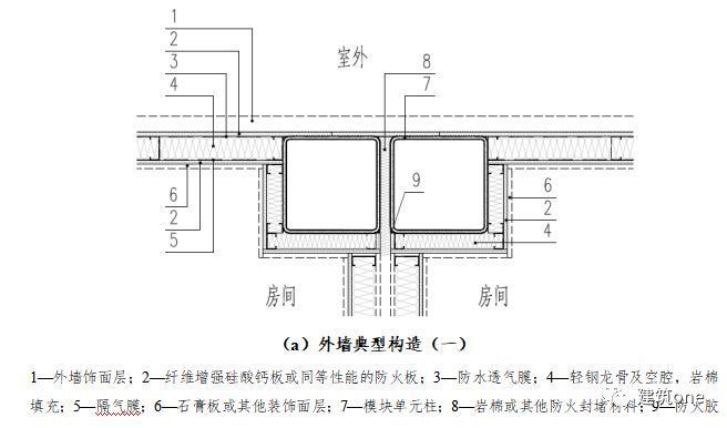 箱式钢结构集成模块建筑技术规程图片