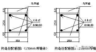 混凝土植筋长度要求规范（混凝土植筋长度要求规范介绍） 建筑消防施工 第4张