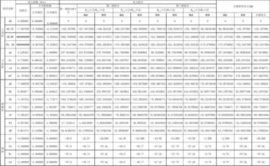 钢屋架内力计算表 钢结构蹦极施工 第3张