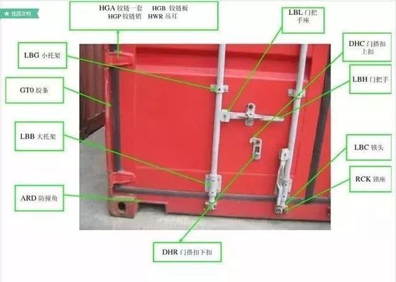 集装箱部件图（集装箱尺寸类型代码解读集装箱尺寸类型代码解读）