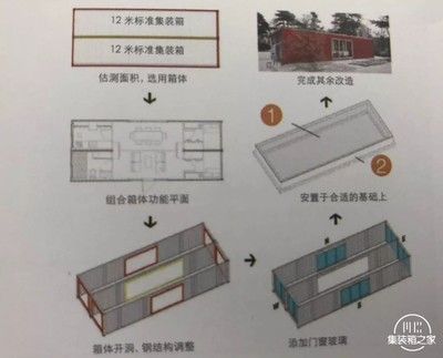 集装箱的基本结构是什么（集装箱基本结构设计） 结构污水处理池施工 第1张