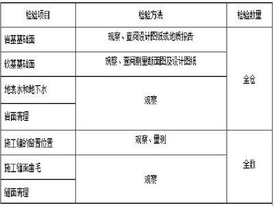 混凝土结构加固工程验收规范要求