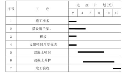 墙体喷射混凝土加固方案 建筑施工图施工 第2张