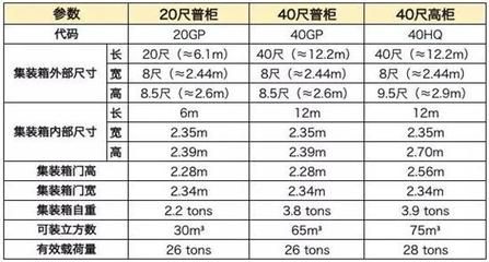 集装箱规格代码（国际物流中集装箱使用规范） 钢结构钢结构螺旋楼梯设计 第5张