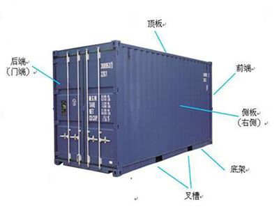 集装箱部件结构图解（集装箱基本结构图解） 北京加固设计 第4张