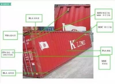 集装箱部件结构图解（集装箱基本结构图解） 北京加固设计 第5张