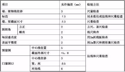 混凝土结构加固验收规范标准 装饰工装施工 第4张