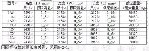 标准集装箱多宽