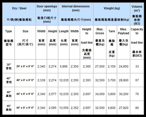 标准集装箱多宽