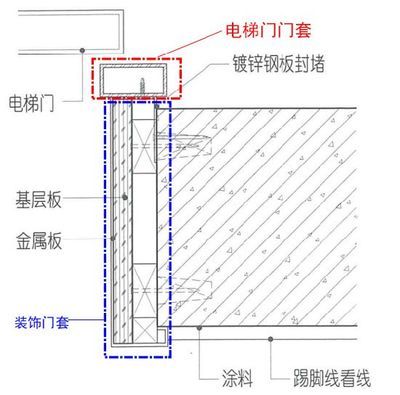 电梯钢材立柱厚度 钢结构玻璃栈道设计 第5张