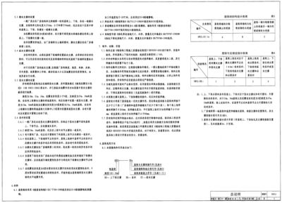 钢屋架图集中F啥意思（钢屋架图集中的“f\”代表楼层号或楼层高度）