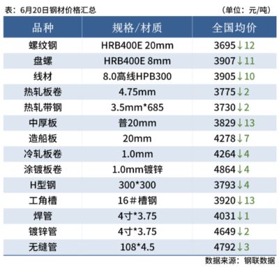 冷库钢材材质标准是什么（冷库钢材耐腐蚀性能对比）