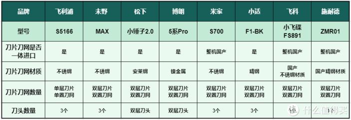 冷库钢材材质标准是什么（冷库钢材耐腐蚀性能对比） 装饰幕墙施工 第5张