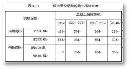 混凝土结构工程施工验收规范最新版 结构地下室施工 第5张