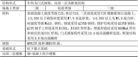 钢结构仓库工程施工组织设访 钢结构钢结构停车场设计 第1张