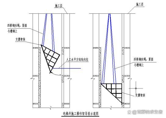 电梯槽钢（电梯槽钢价格行情） 钢结构蹦极施工 第4张