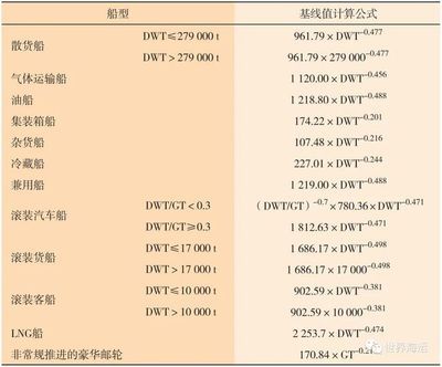 集装箱强度计算（集装箱强度计算是一个复杂的过程，涉及到多种因素和计算方法） 结构污水处理池施工 第1张