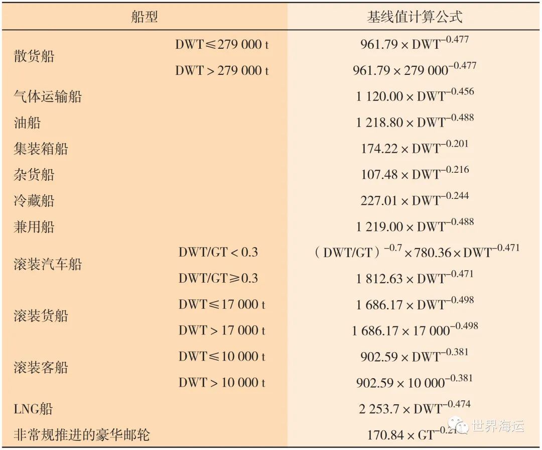 集装箱强度计算（集装箱强度计算是一个复杂的过程，涉及到多种因素和计算方法） 结构污水处理池施工 第3张