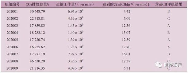 集装箱强度计算（集装箱强度计算是一个复杂的过程，涉及到多种因素和计算方法） 结构污水处理池施工 第5张