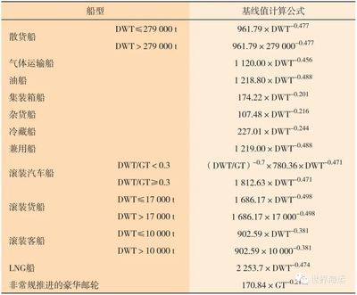 集装箱强度计算（集装箱强度计算是一个复杂的过程，涉及到多种因素和计算方法） 结构污水处理池施工 第4张