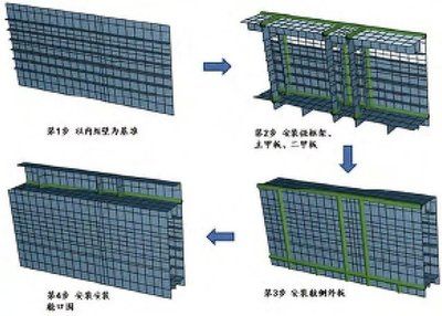 集装箱结构建筑设计规范标准要求