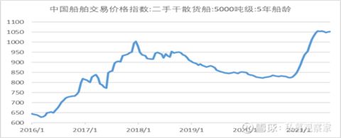 集装箱价格指数（上海出口集装箱运价指数）